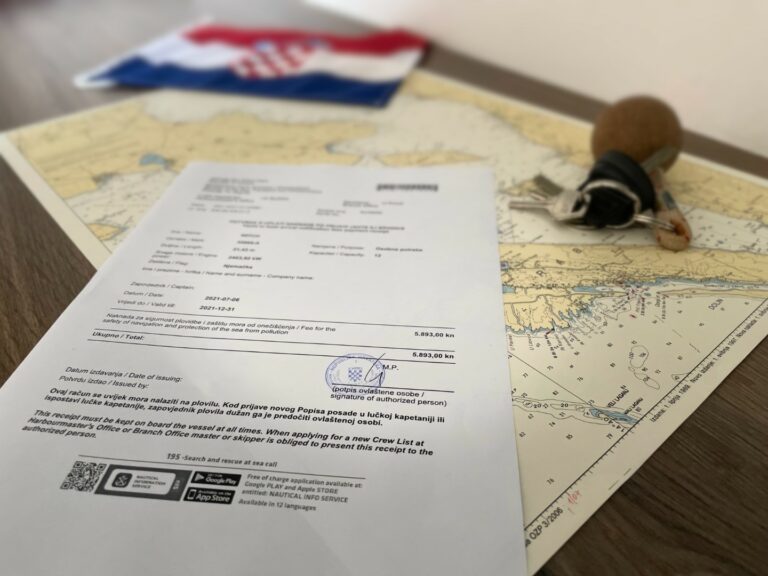 Permit Kroatien 2024